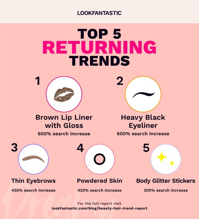 Tips for beauty trends