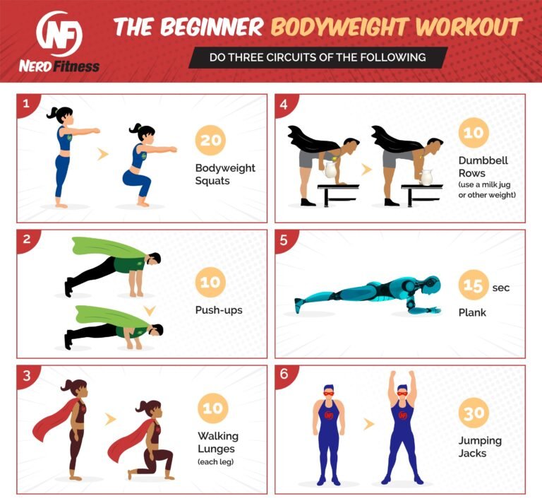 Tutorials for basic home workouts