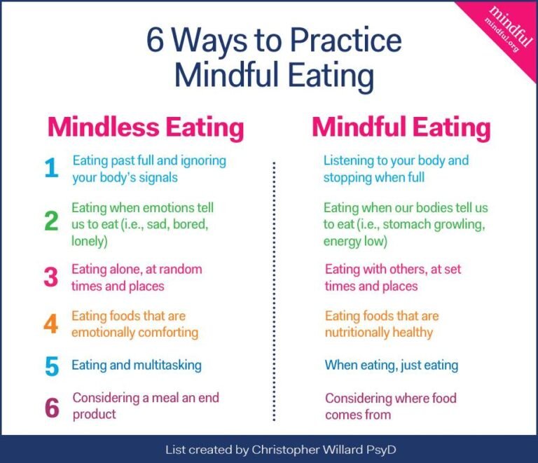 When to Start Mindful Eating Practices